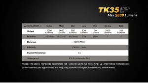 Fenix TK35 UE - XHP 50 - Ediție 2015